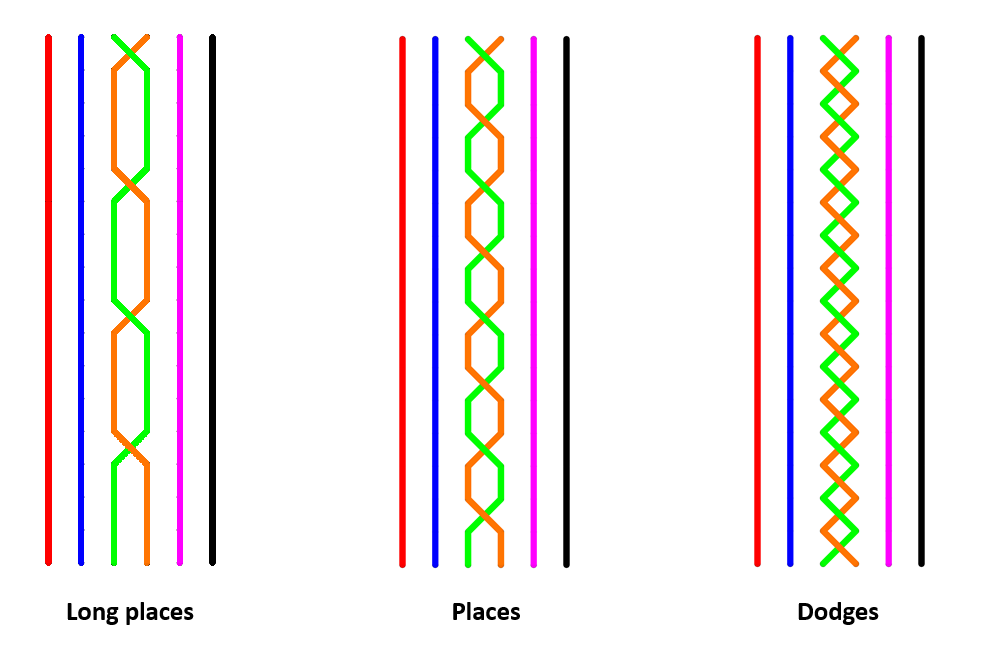 Simple kaleidoscope exercises