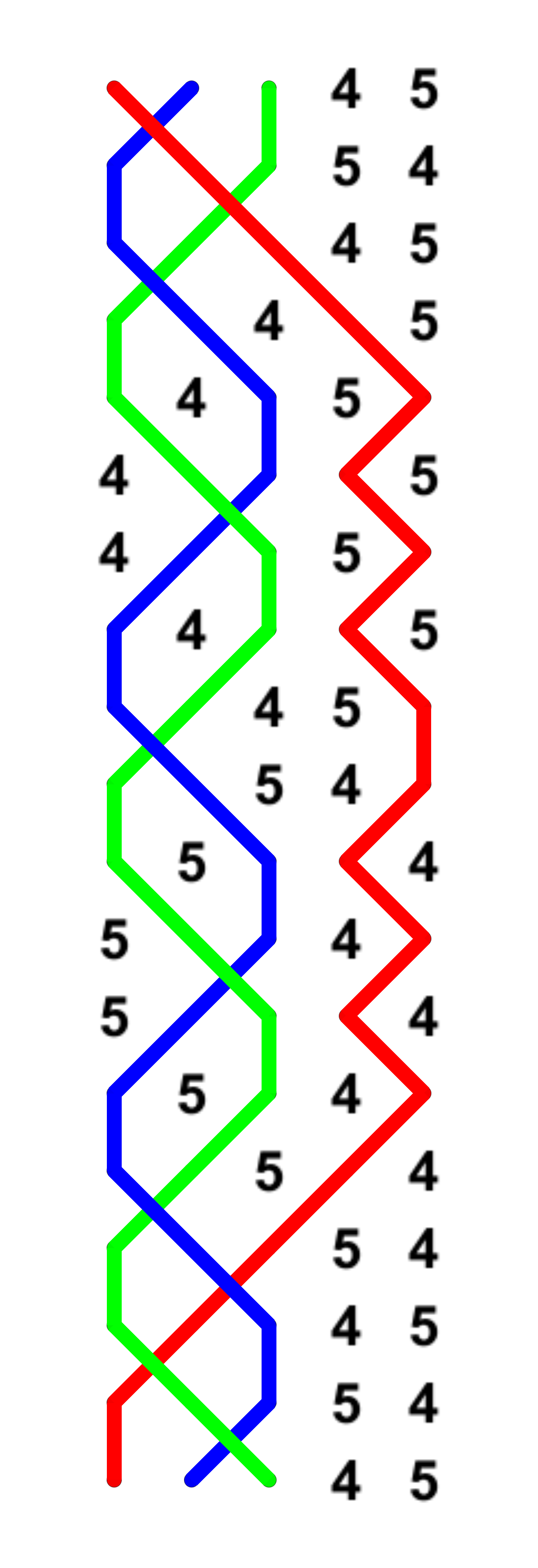 Diagram of Cloister Doubles with a Grandsire start