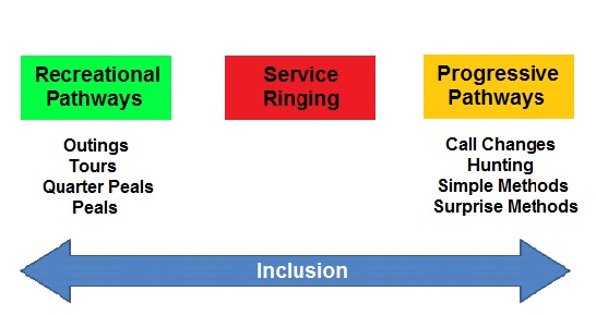 Participants needs model