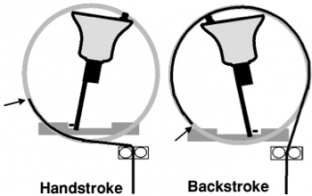 Diagram of a bell at handstroke and backstroke